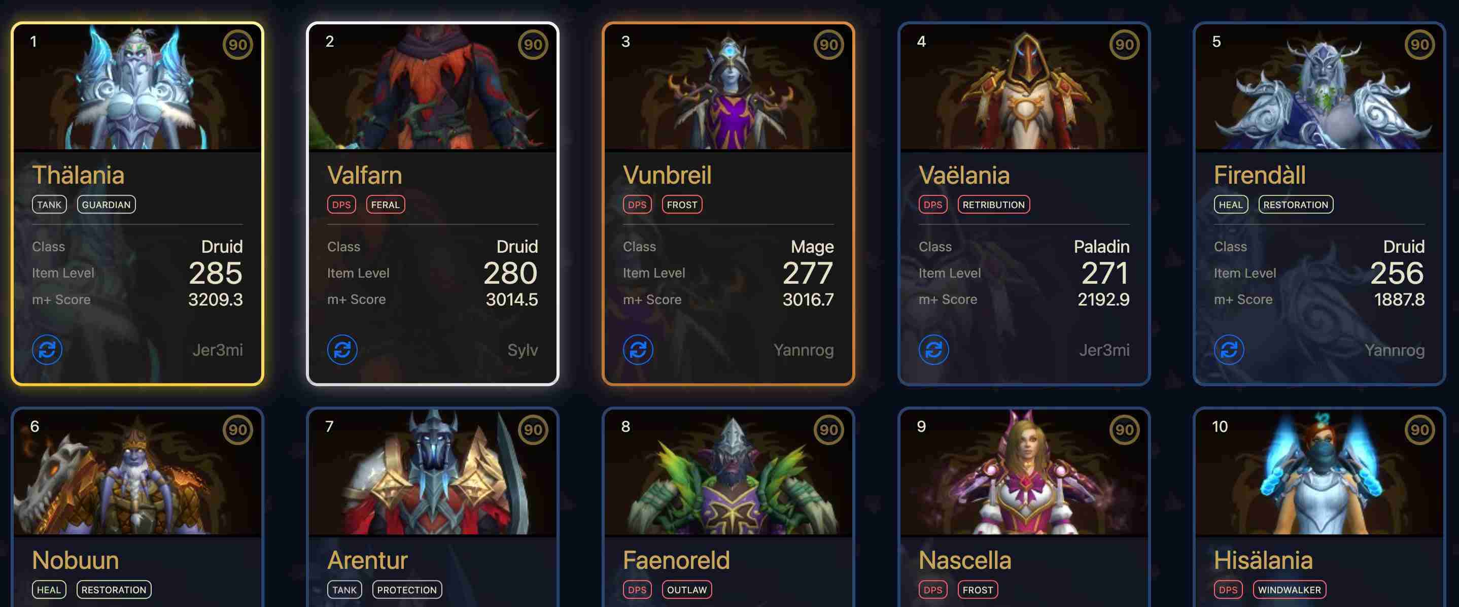 The World of Warcraft dashboard built for your progression